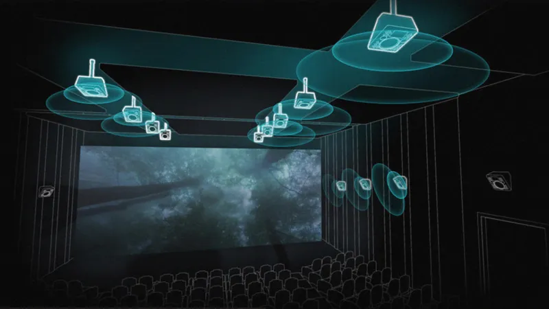 công nghệ Dolby Atmos